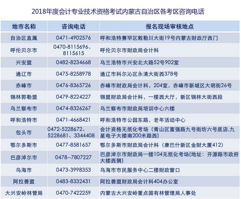 2018��߼����ʦ�������ɹ���������������ѯ�绰