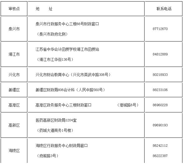 �м�������˵��ַ����ϵ�绰