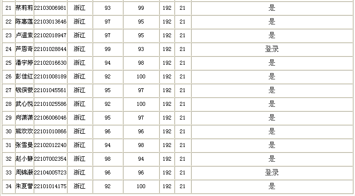 浙江省2018年初级会计职称考试银榜人员名单
