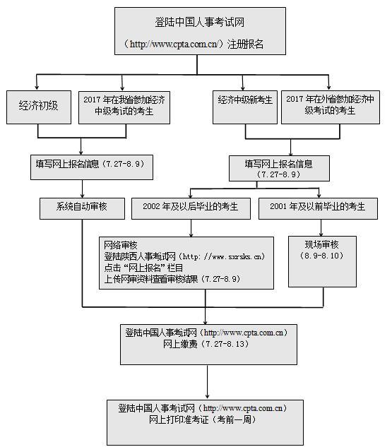 ����ʡֱ����ʦ���Ա�������