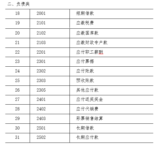 彩票机构会计制度 彩票机构会计制度