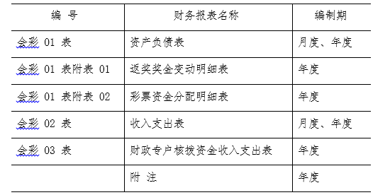 彩票机构会计制度 彩票机构会计制度