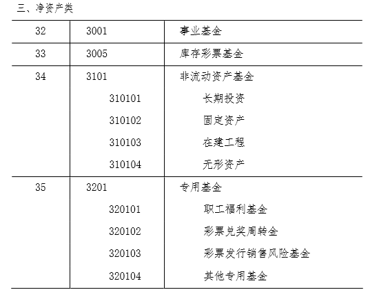 彩票机构会计制度 彩票机构会计制度