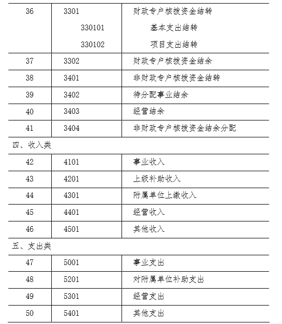 彩票机构会计制度 彩票机构会计制度