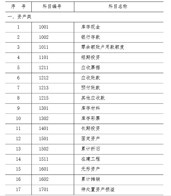 彩票机构会计制度 彩票机构会计制度
