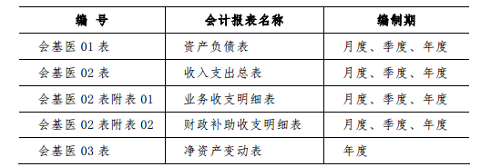 基层医疗卫生机构会计制度 基层医疗卫生机构会计制度
