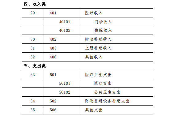 基层医疗卫生机构会计制度 基层医疗卫生机构会计制度
