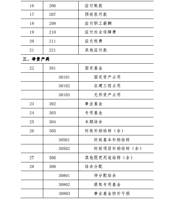 基层医疗卫生机构会计制度 基层医疗卫生机构会计制度
