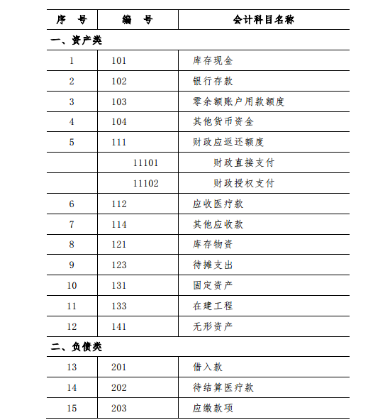 基层医疗卫生机构会计制度 基层医疗卫生机构会计制度