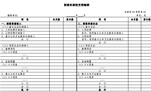 基层医疗卫生机构会计制度 基层医疗卫生机构会计制度