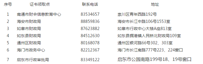 江苏南通2018年中级会计职称考试合格证可以领取啦 江苏南通2018年中级会计职称考试合格证可以领取啦