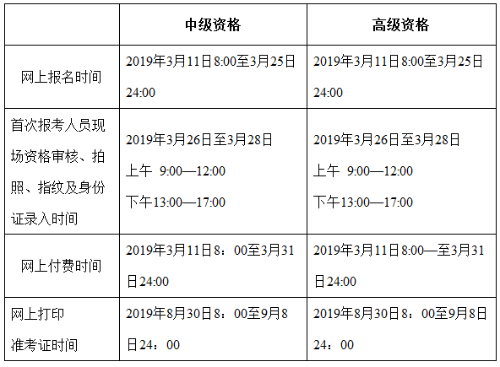 ����2019��߼����ʦ���Ա���ʱ��3��11����