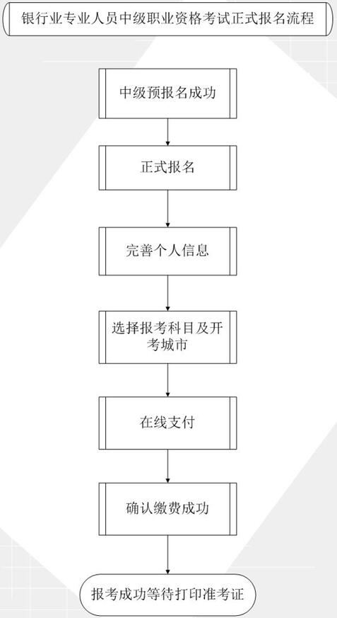 银行中级2 银行中级2