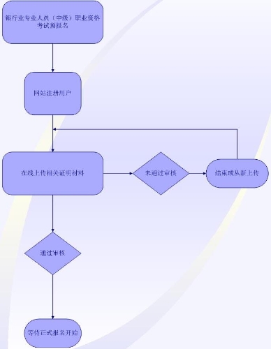 银行中级 银行中级