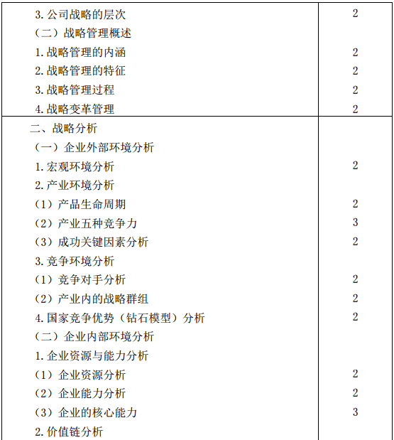 战略2 战略2