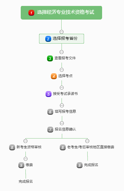 ����ʦ��д������Ϣ����ͼ