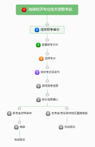 ����ʦ��д������Ϣ����ͼ
