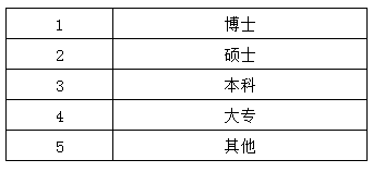 ��дѧ����Ӧ����