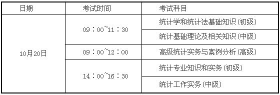 2019�꽭��ͳ��ʦ����ʱ�䰲���뿼������