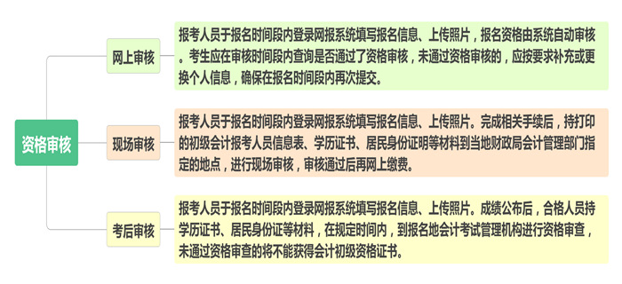 2020年初级会计报名资格审核方式 2020年初级会计报名资格审核方式