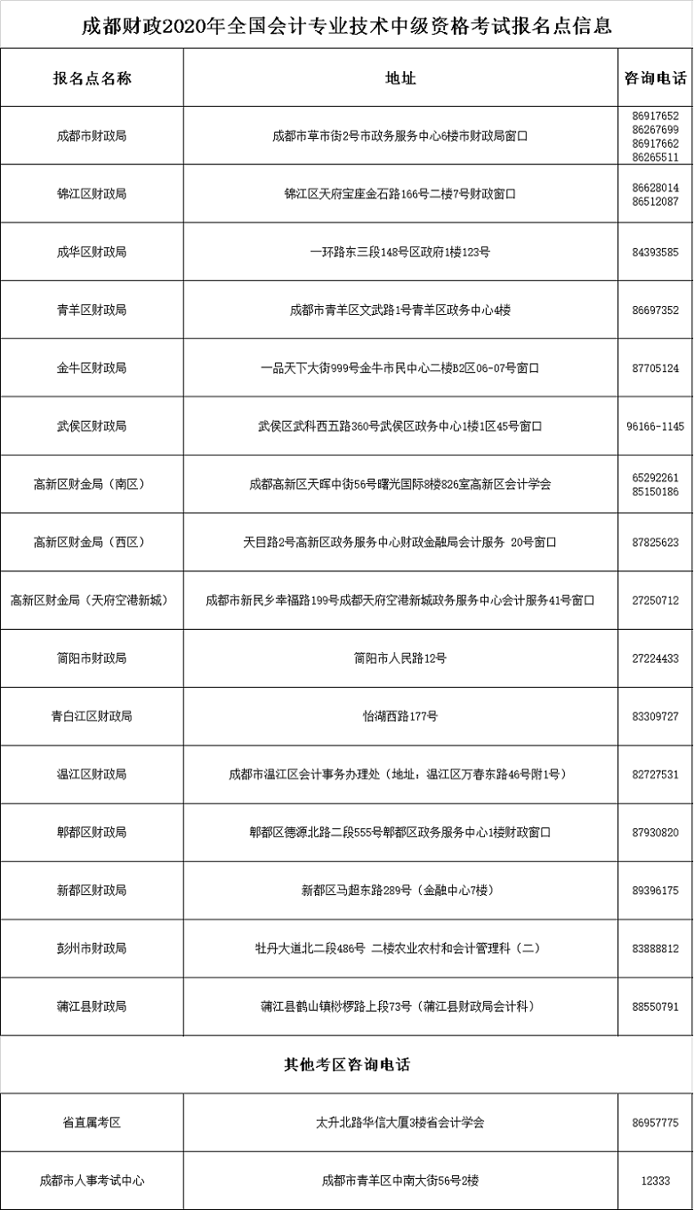 2020��ɶ���<a href='http://www.canet.com.cn/zj/' target='_blank'><u>�м����ְ�ƿ���</u></a>��������Ϣ