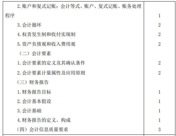 2020年注册会计师专业阶段考试大纲《会计》 2020年注册会计师专业阶段考试大纲《会计》