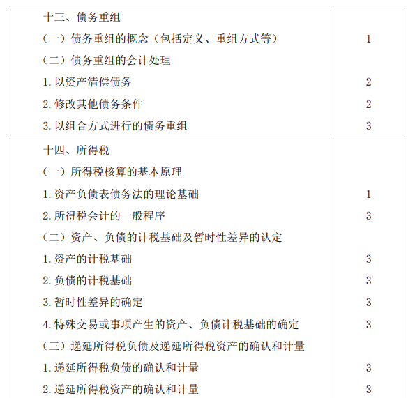2020年注册会计师专业阶段考试大纲《会计》 2020年注册会计师专业阶段考试大纲《会计》
