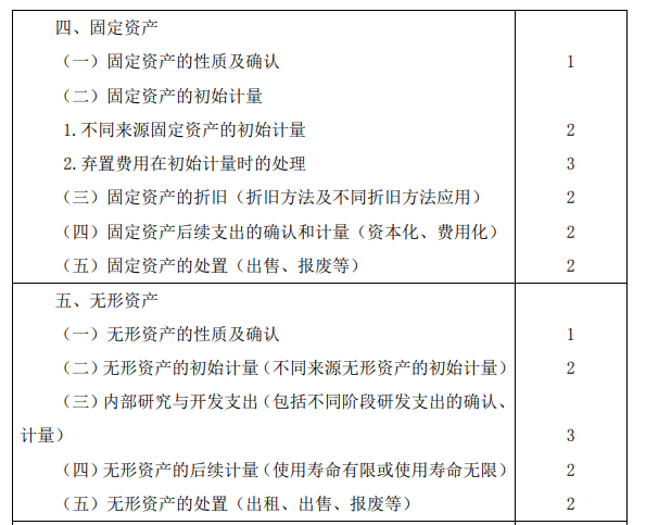 2020年注册会计师专业阶段考试大纲《会计》 2020年注册会计师专业阶段考试大纲《会计》