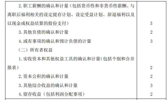 2020年注册会计师专业阶段考试大纲《会计》 2020年注册会计师专业阶段考试大纲《会计》