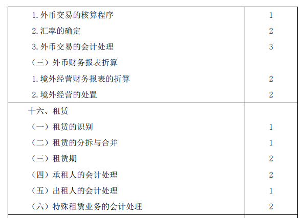 2020年注册会计师专业阶段考试大纲《会计》 2020年注册会计师专业阶段考试大纲《会计》