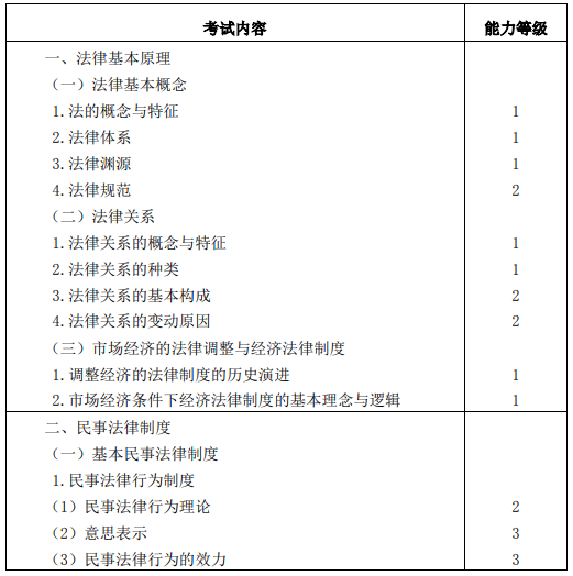 2020��<a href='http://www.canet.com.cn/zhukuai/' target='_blank'><u>ע����ʦ</u></a>רҵ�׶ο��Դ�١��������÷���