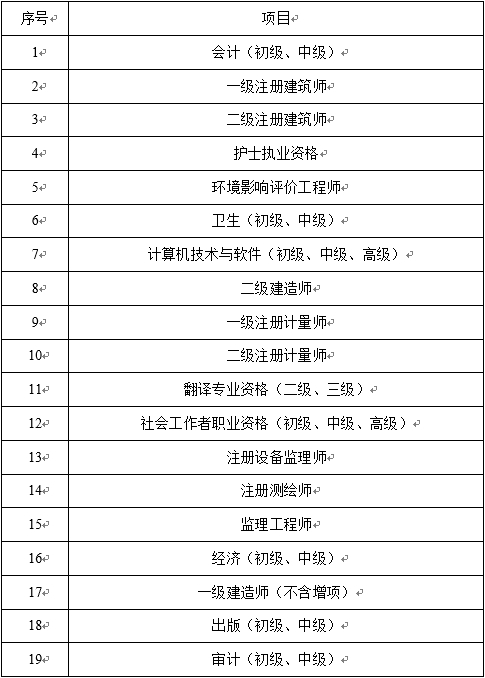 2019��㶫�м�<a href='http://www.canet.com.cn/jjs/' target='_blank'><u>����ʦ</u></a>��32��ְҵ�ʸ����õ���֤��!ֽ�ʳ�Ϊ��ȥ!