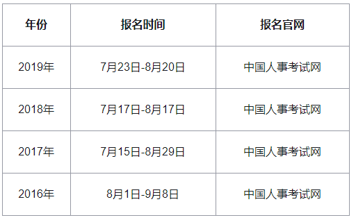 2020�꺣���м�����ʦ����ʱ��Ԥ��
