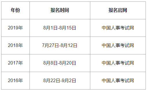 2020�갲���м�����ʦ����ʱ��Ԥ��