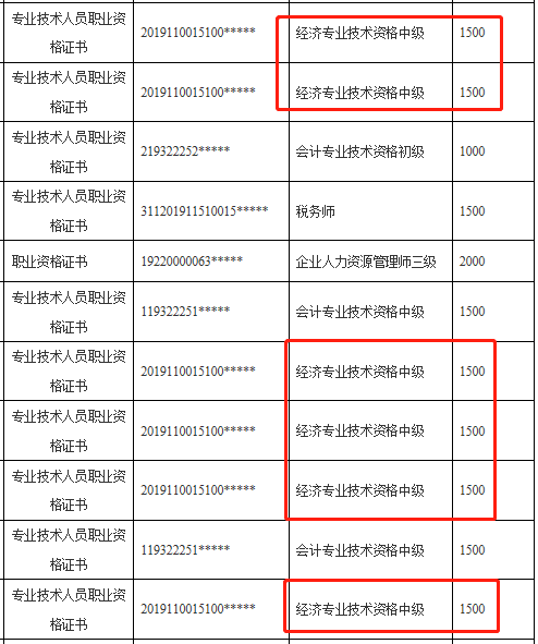 2020资阳中级经济师证书技能补贴人员公示(2020年5月19日至25日)