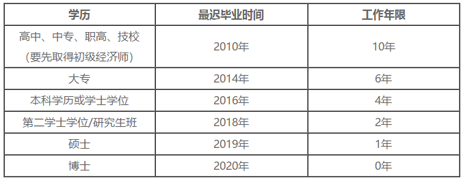 2020�м�����ʦ��������