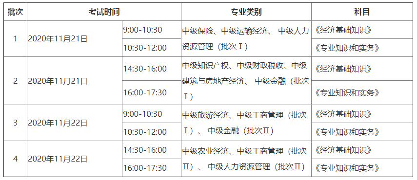 2020中级经济师考试时间安排 2020中级经济师考试时间安排