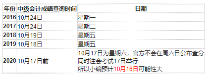 ��4��<a href='http://www.canet.com.cn/zj/' target='_blank'><u>�м����ְ�ƿ���</u></a>�ɼ���ѯ����ʱ��