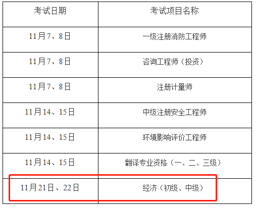 2020重庆中级经济师准考证打印入口开通!