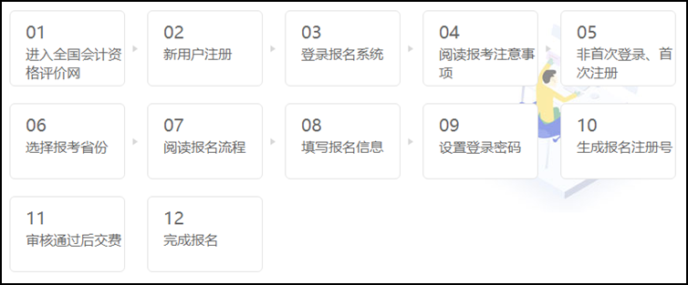2021年初级会计考试报名流程图 2021年初级会计考试报名流程图