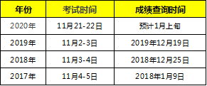 2020中级经济师考生注意这3个时间,一个比一个重要!