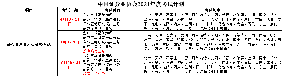 2021��<a href='http://www.canet.com.cn/zq/' target='_blank'><u>֤ȯ</u></a>��ҵ�ʸ�ȫ�꿼��ʱ�乫��