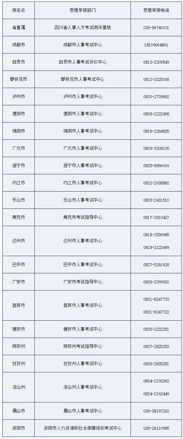 受理举报电话 受理举报电话