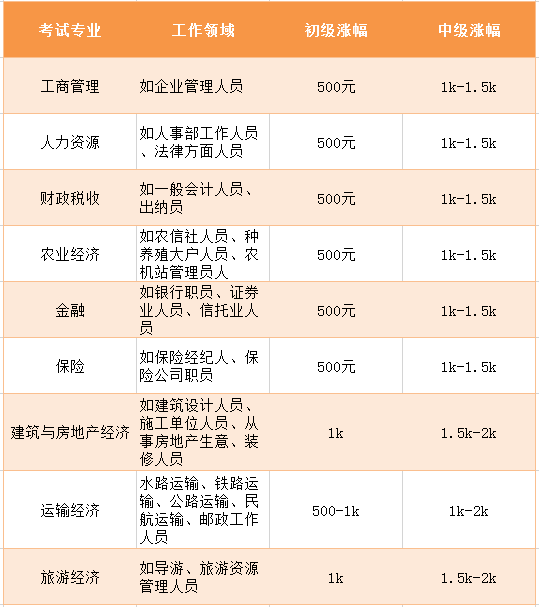 �м�����ʦ֤�鲹�����������