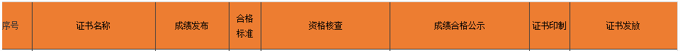 2020��Ⱥ����м�<a href='http://www.canet.com.cn/jjs/' target='_blank'><u>����ʦ</u></a>֤��������̺����ε�λ