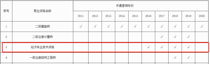 ����ʡ�м�<a href='http://www.canet.com.cn/jjs/' target='_blank'><u>����ʦ</u></a>����֤�ղ�ѯ
