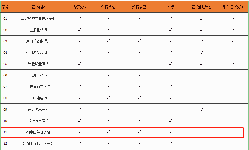 2020��Ⱥ����м�<a href='http://www.canet.com.cn/jjs/' target='_blank'><u>����ʦ</u></a>֤��������ȱ�
