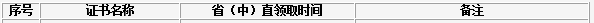 2020年吉林省(中)直中级<a href='http://www.canet.com.cn/jjs/' target='_blank'><u>经济师</u></a>考试证书领取时间:2021年2月25日
