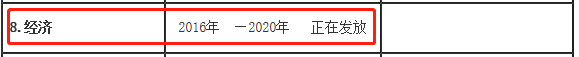 2020�곤���м�����ʦ֤�����ڷ���