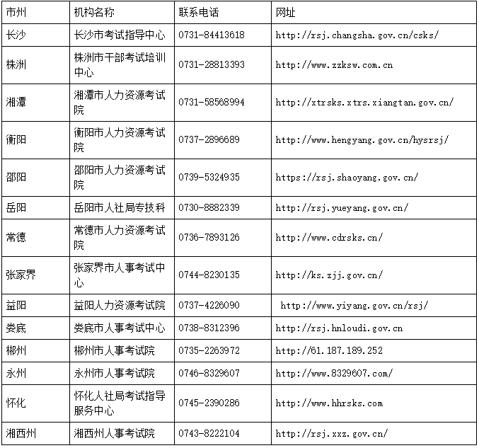 2020年度湖南中级<a href='http://www.canet.com.cn/jjs/' target='_blank'><u>经济师</u></a>证书预发放公告